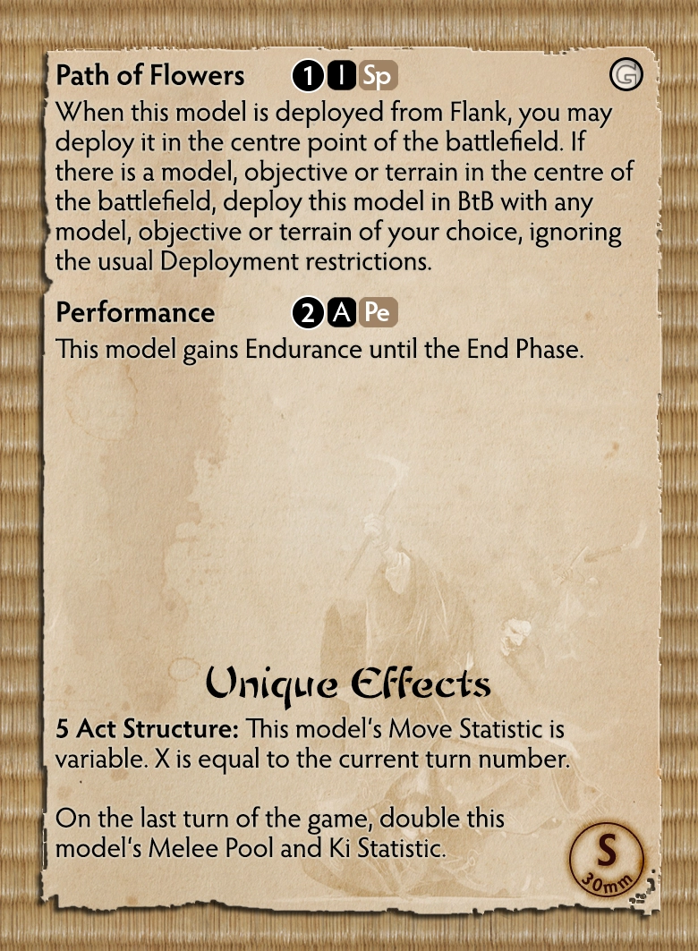 The Path of a Thousand Names Themed Warband