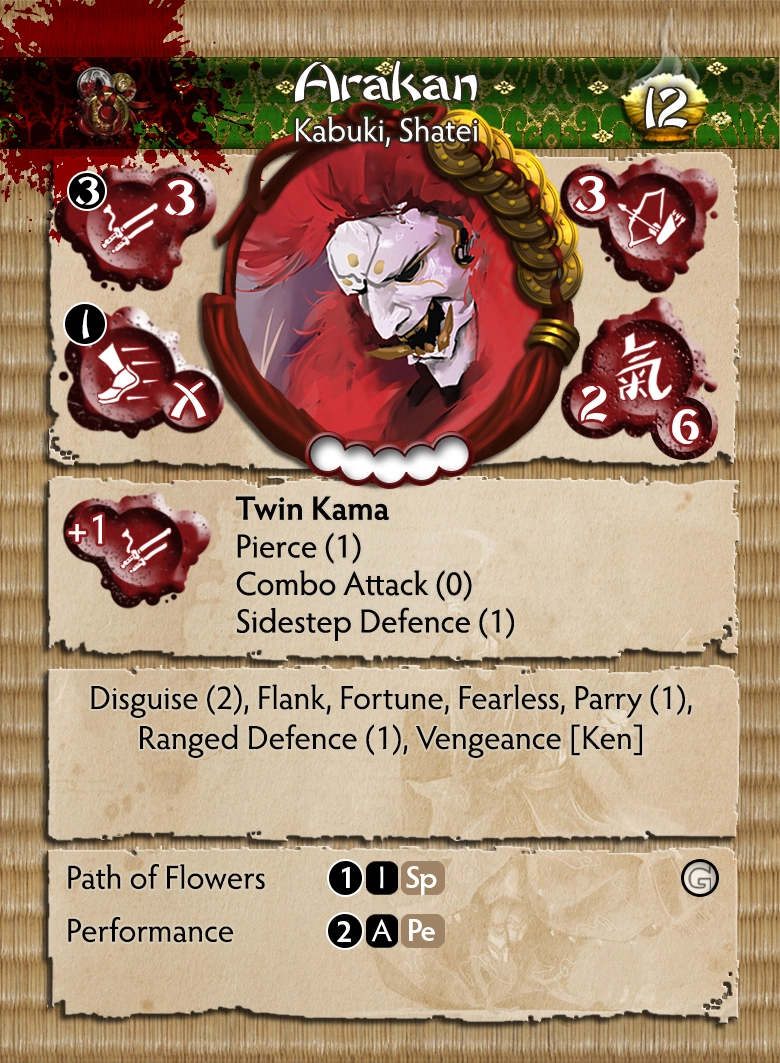 The Path of a Thousand Names Themed Warband