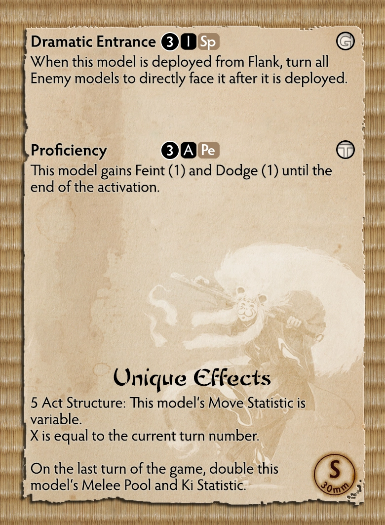 The Path of a Thousand Names Themed Warband