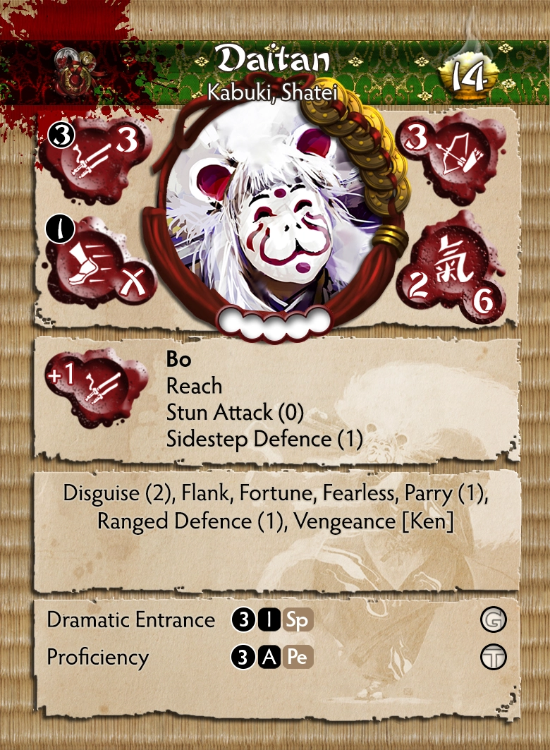 The Path of a Thousand Names Themed Warband