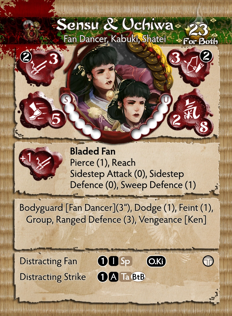 The Path of a Thousand Names Themed Warband