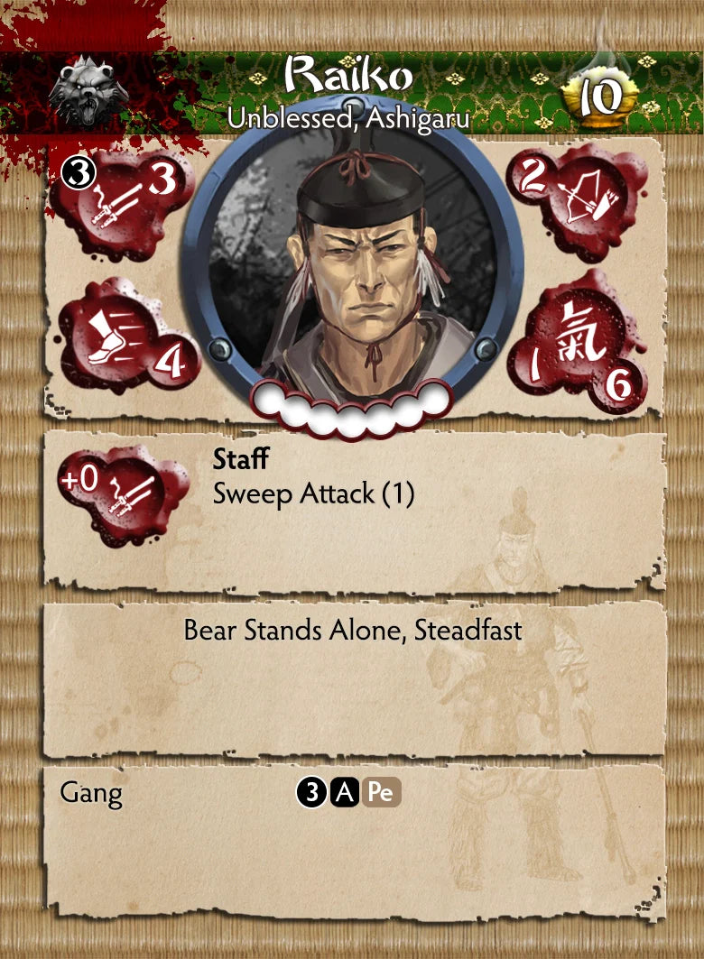 Raiko profile card