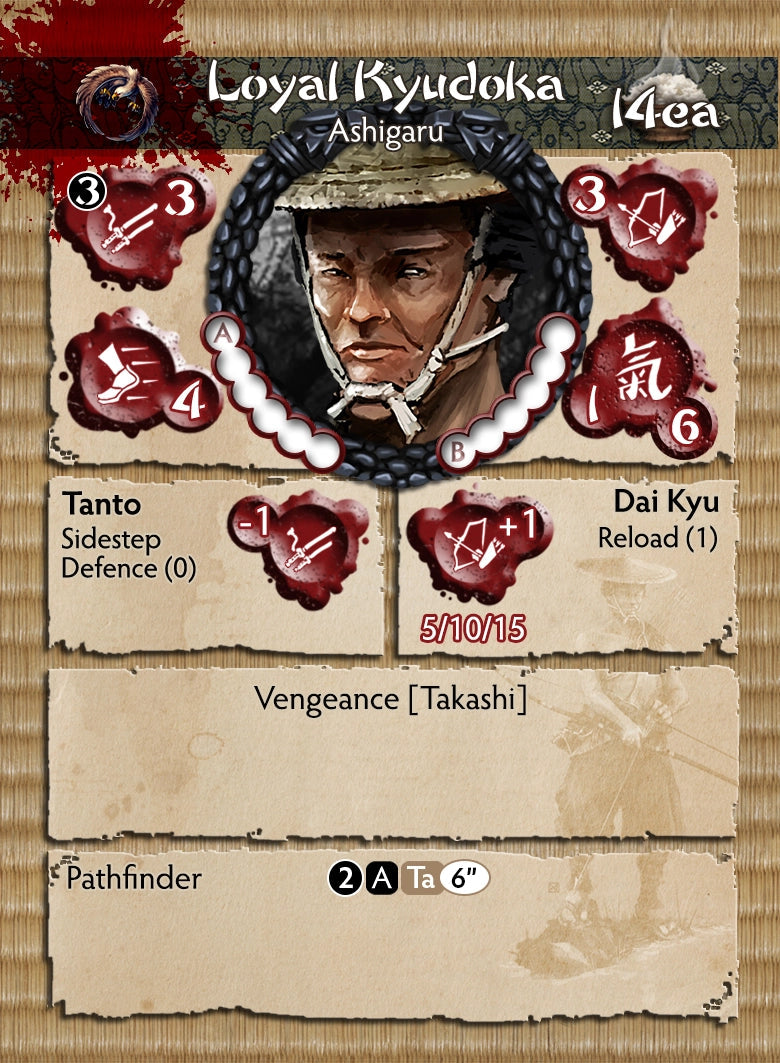 Loyal Kyudoka