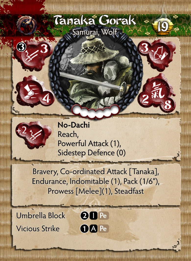 Open Rebellion Themed Warband