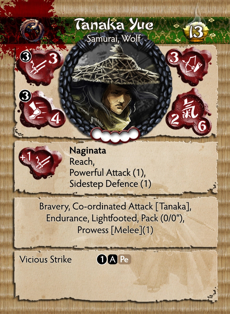Open Rebellion Themed Warband